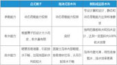 樹(shù)脂排水溝與傳統(tǒng)排水溝對(duì)比