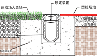 体育场排水沟