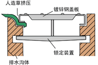 体育场排水沟施工图